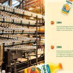 Tropicana Juice Train Template - Iconic Great White Train photo beside 1970s distribution milestones