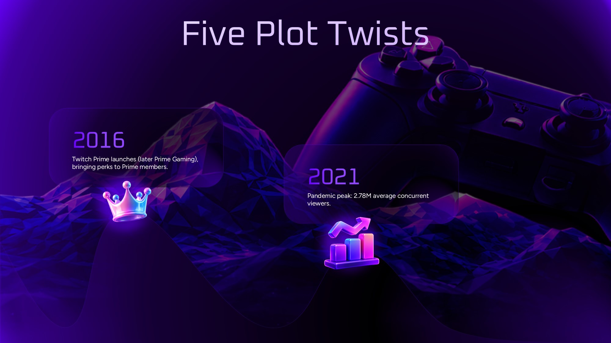 Twitch Growth Template - mountain journey timeline with 2016 and 2021 milestone cards, crown and chart 3D icons