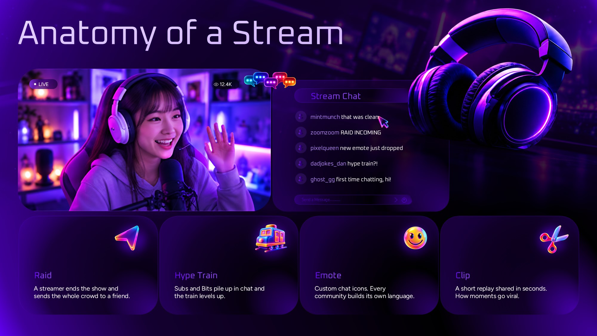 Twitch Statistics Template - KPI dashboard with four metric cards showing hours watched, viewers, and partner counts