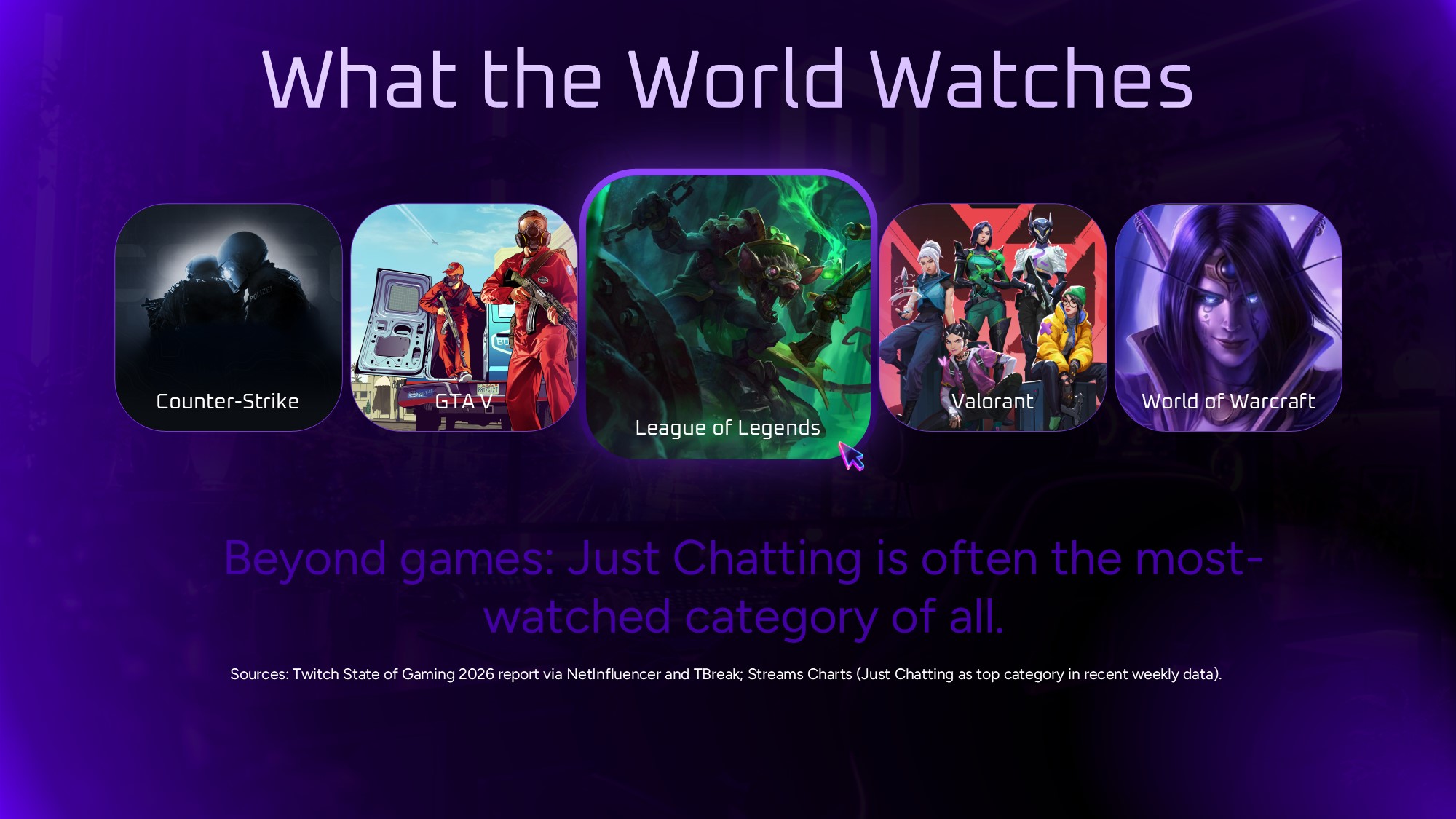 Twitch Monetization Template - six-card grid explaining Subscriptions, Bits, Ads, Drops, Turbo, and Sponsorships revenue
