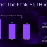 Twitch Top Games Template - five game thumbnail cards with League of Legends featured, plus Just Chatting pull-quote