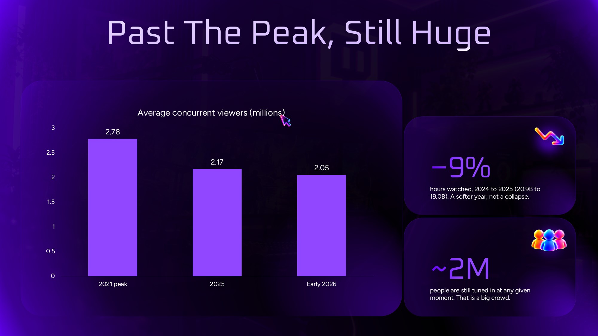Twitch Top Games Template - five game thumbnail cards with League of Legends featured, plus Just Chatting pull-quote