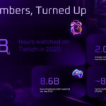 Twitch Viewership Trends Template - vertical bar chart comparing 2021, 2025, 2026 concurrent viewers with two stat cards