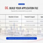 Immigration Delays Risk Slide - staggered 3+2 warning cards with red alert icons and navy process strip