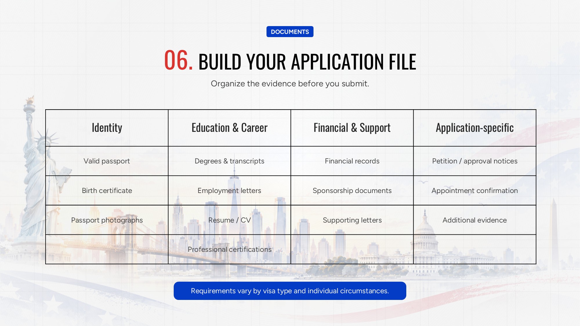 Immigration Delays Risk Slide - staggered 3+2 warning cards with red alert icons and navy process strip