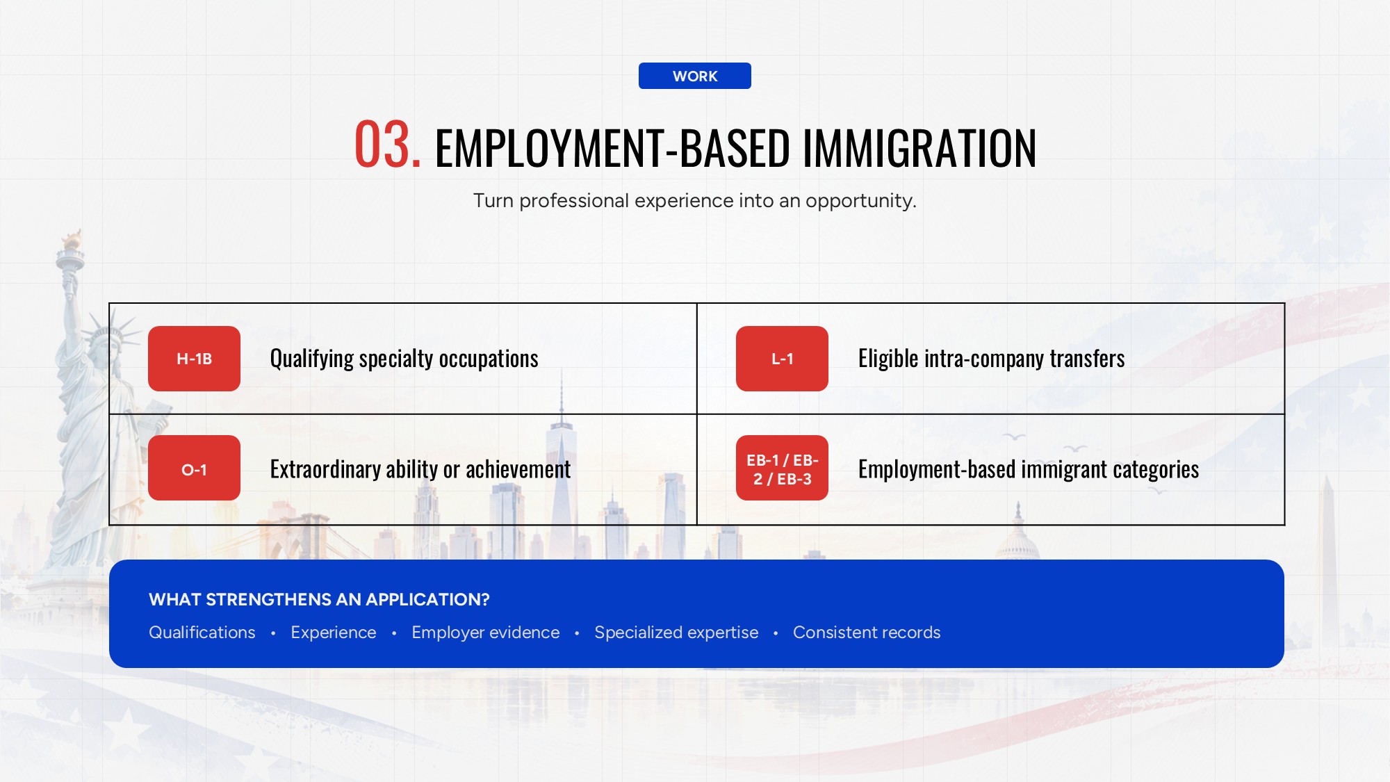 Family-Based Immigration Slide - org chart tree diagram with six-step process flow strip