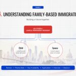 Student to Professional Pathway Slide - stepped timeline from F-1 visa to career with tip strip